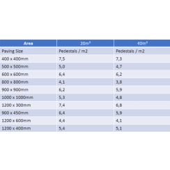 Outdoor Tile 47-115mm Pedestal Levelling System